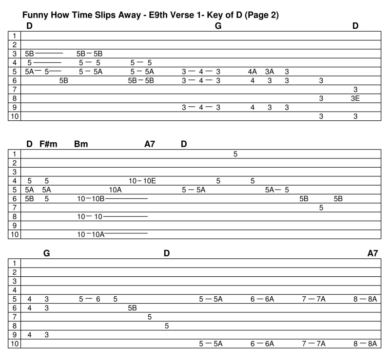 funny-how-time-slips-away-song-tab-track-chords-the-steel